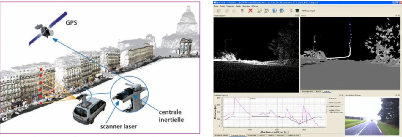 Figure  2:  The  LARA-3D  experimental  inspection  vehicle  of  the  CAOR  (Mines  ParisTech)  is  shown on the left with an example of obtained 3D point cloud and mesh on the right