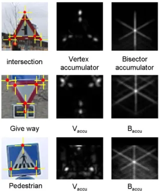 Figure 1. The three types of triangular shapes contained in the test database, with the detected vertices (yellow cross) and VBT  ac-cumulators