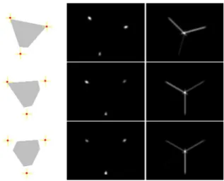 Figure 2. VBT processing of triangles with one, two and three ver- ver-tex occluded. From left to right: original image with a yellow cross at detected vertex, V accu vertex accumulator and B accu  bi-sector accumulator.