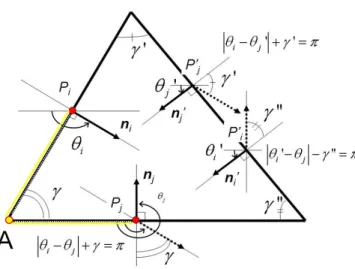 Figure 4. An angle bisector of a triangle is a straight line through a vertex which cuts the corresponding angle in half