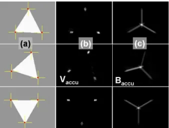 Figure 7. Column (a): source image with detected vertex in yel- yel-low. (b): V accu vertex accumulator