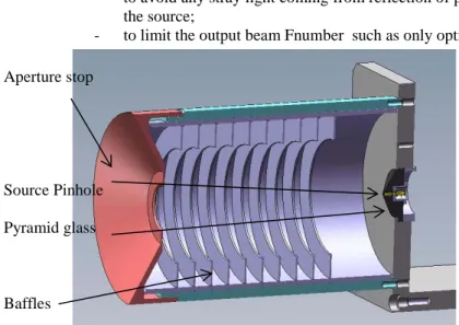Fig. 6. Source pack 