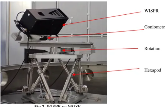 Fig 7. WISPR on MGSE 