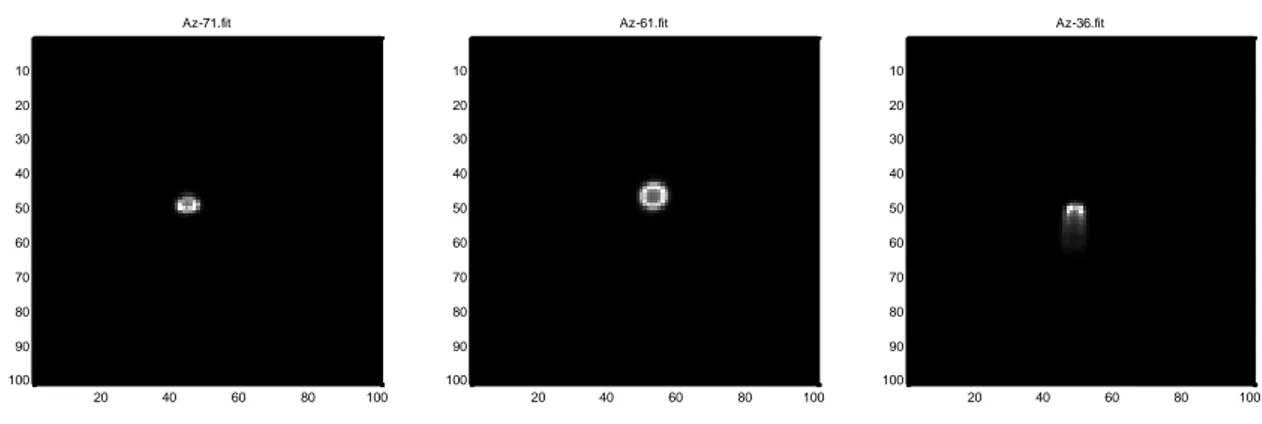 Fig 14. Typical collimator spot along azimuth 