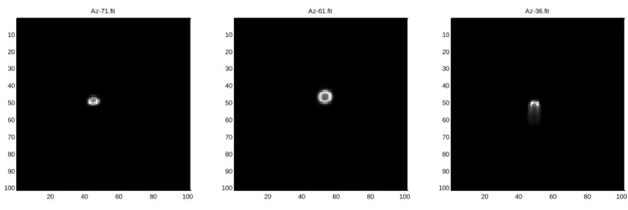 Fig 14. Typical collimator spot along azimuth 