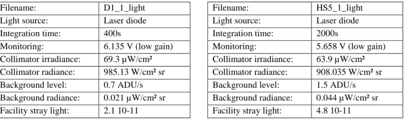Fig 17. Outer #1 HS5 configuration. 