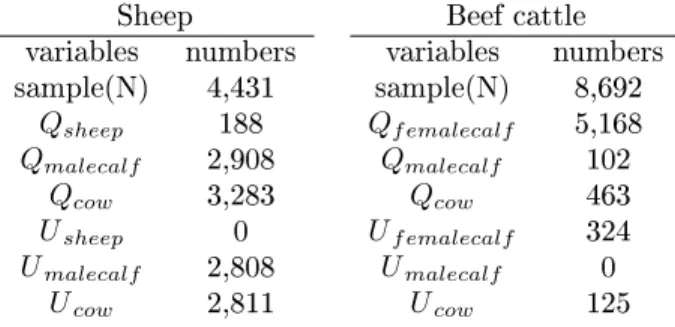 Table 3: the number of corner solutions