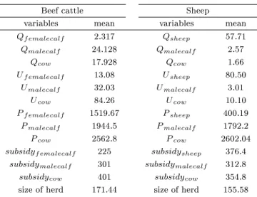 Table 5: Data description