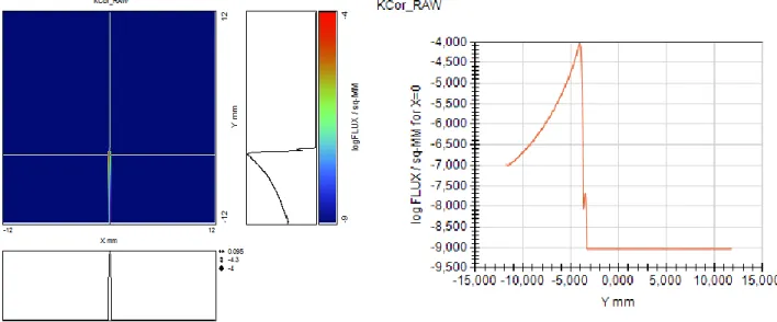 Figure 12. Propagation of the coronal signal inside ASPIICS without degradation 
