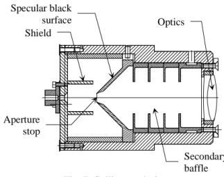 Fig. 7: Collimator design 