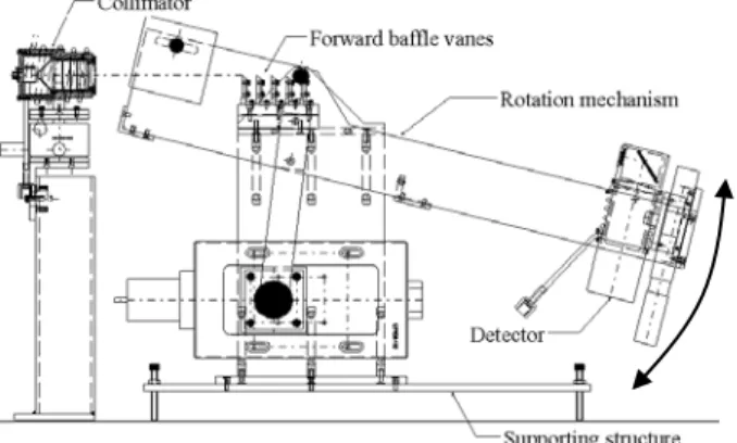 Fig. 9: Detector design  4.5  The mock-up 