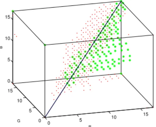 Fig. 2. Regions for road and non-road colors sampling on each image (a) and equivalent road regions for a sequence (b).