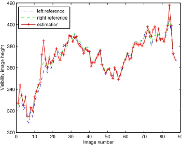 Fig. 10. Comparison on 24 images database with ground-truth of the ROC curves with and without successive sampling along image sequence.