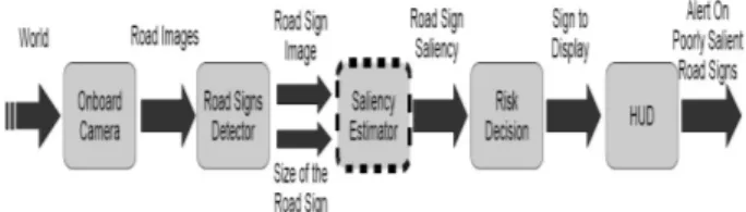 Fig. 1. Overview of the proposed ADAS. This paper focuses on the box with dashed border.