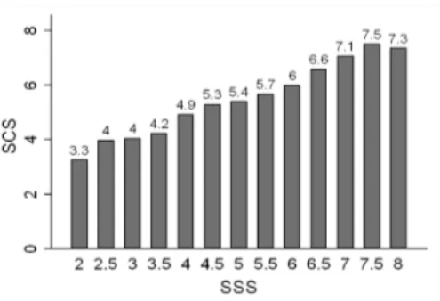 Fig. 7. Human Detection Rate (HDR) as a function of the Subject Standardized Score (SSS).