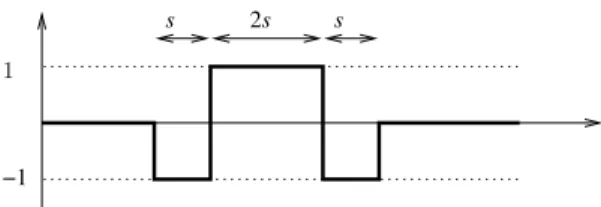 Fig. 1. Top-hat filter for marking extraction.