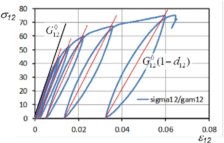 Figure 6. Identification of b 2