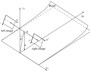 Fig. 1. Stereo geometry and road model.