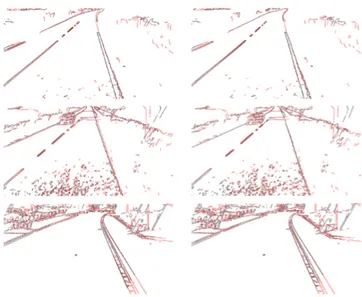 Fig. 4. Estimated versus true horizon using gray level images (a) or edge images (b).