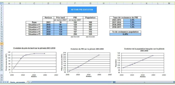 Figure 17 : L’onglet ‘Socio_économie’ (Source : COTEBA) 