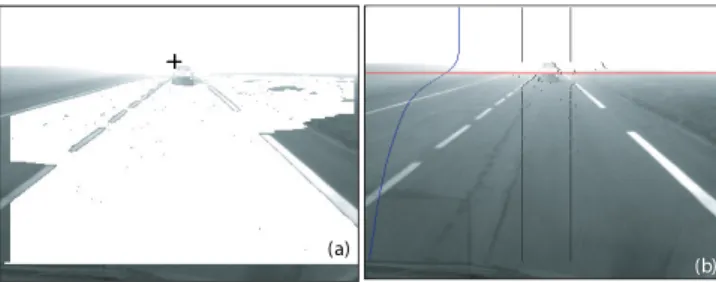 Fig. 2. Example of estimation of the meteorological visibility distance using the method described in [14], [19]: (a) partial detection of road and sky areas ; furthermore, the location of the vanishing point location (black cross) can be estimated in this