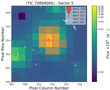 Fig. 1. TESS Target Pixel File (TPF) of TOI 442 (created with tpfplotter 1 , Aller et al