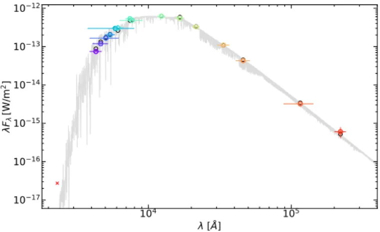 Table 2. Basic properties of host star LP 714-47.