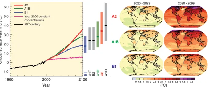 Figure    3   :    Augmentation    des    températures    à    la    surface    du    globe    selon    les    différents   scénarios   de   l’IPCC   