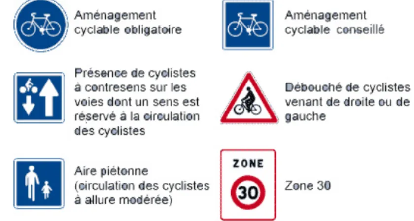 Figure 16: Voie bus/vélo à Grenoble   Source: La METRO  Figure 15: Exemple de contresens 
