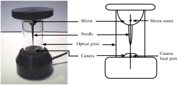 Figure 2. Each of the circles appearing in the image corresponds to a known section of the mirror