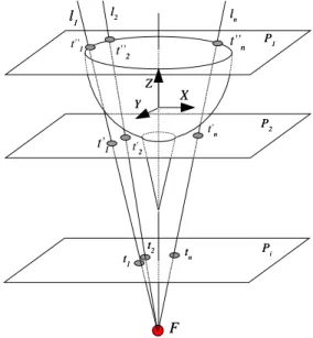 Figure 5. The determination of the focal point : All lines defined by couple  &#34;!# %$
