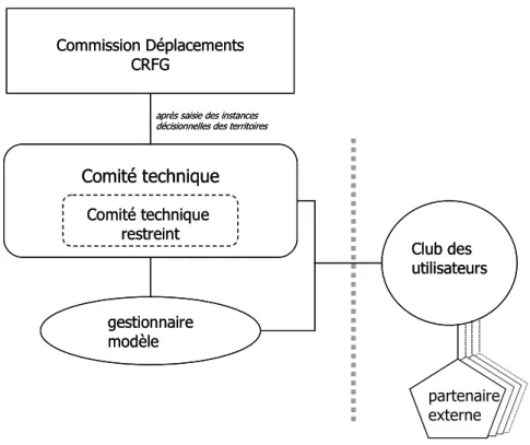 Figure 1 : organisation de travail entre partenaires du MMT 