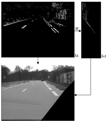 Fig. 7. The tyre-road contact of the nearest vehicle obtained from the ”v-disparity” image.