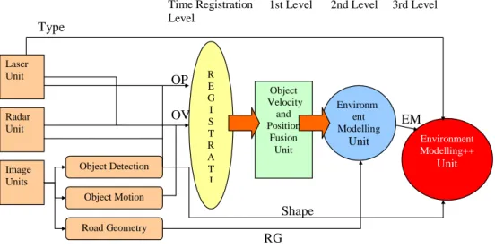 Fig. 9 : Sensor Fusion Functional Diagram 