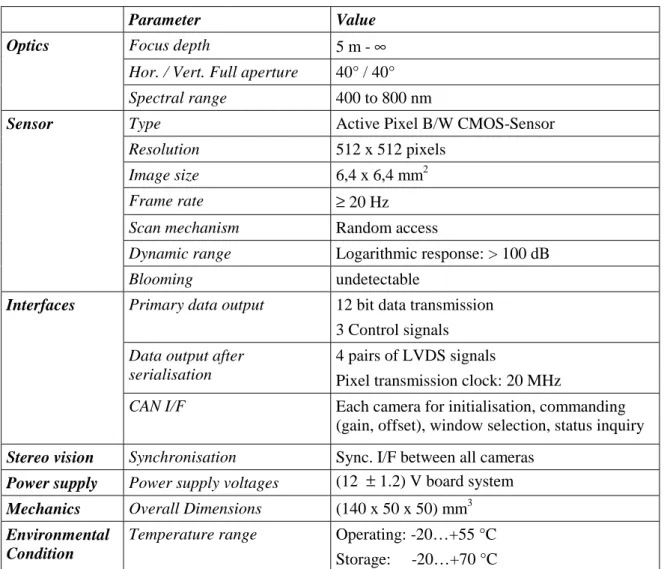 Table 1 : Specification of the First Generation Video Camera 