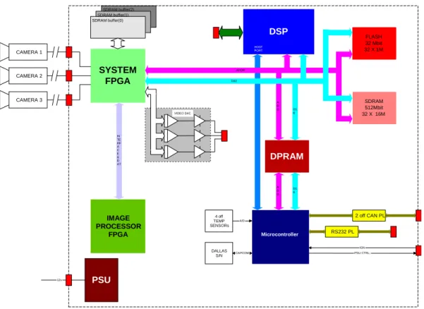 Fig. 6: Schematic diagram of the real-time Image Processing development platform 