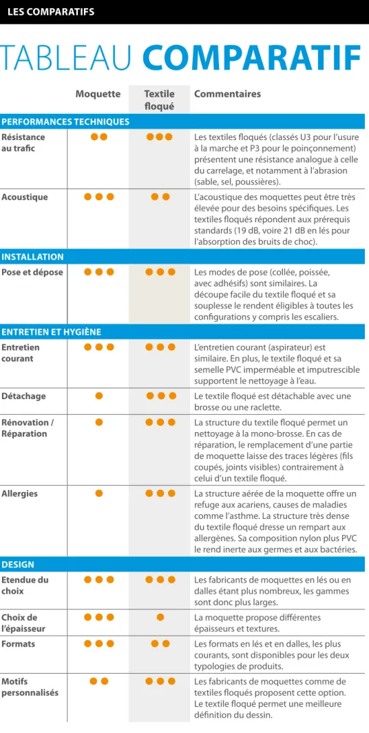TABLEAU  COMPARATIF
