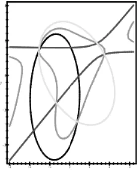 Figure 2. The quartic of the hiking boot in Fig.1 is decomposed into three covariant conics (2 ellipses and 1 hyperbola).