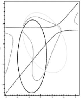 Figure 2. The quartic of the hiking boot in Fig.1 is decomposed into three covariant conics (2 ellipses and 1 hyperbola).