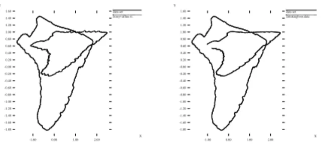 Table 1 is a summary of the relative errors obtained for the same two objects of Fig. 1