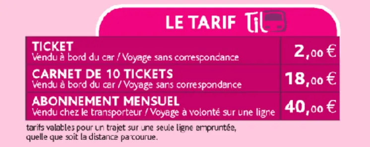 Figure 6 : Tarification du service TIL,   Source : Conseil Général de la Loire 