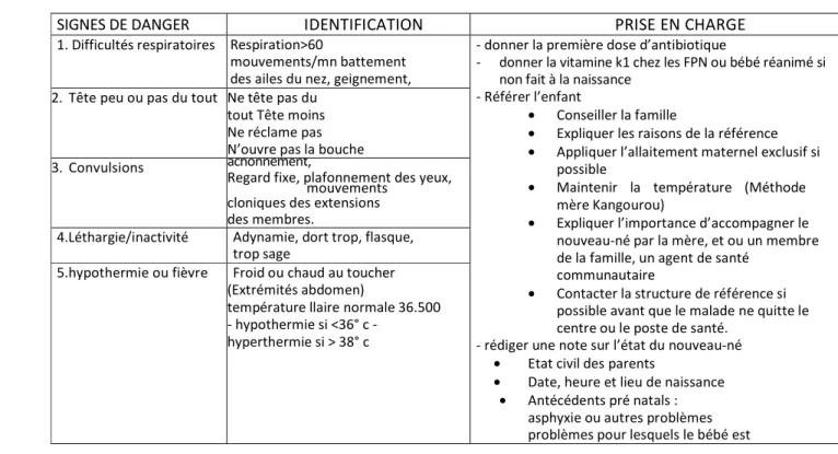 TABLEAU DES SIGNES DE DANGER 