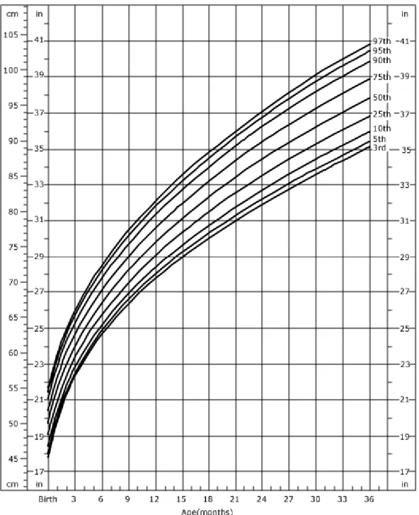Figure  stature : 0-36 m 