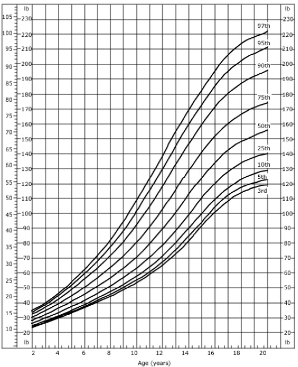 Figure weight boys