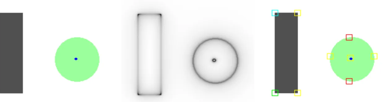 Figure 1 : A gauche, l'image originale où les points les plus saillants sont la zone centrale du cercle et les coins du  rectangle