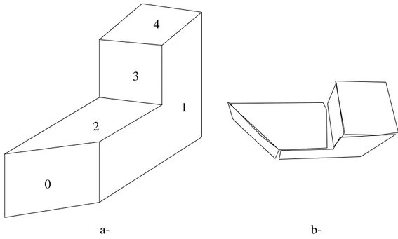 Figure 5: a- Facets number used in table 1&amp;2. b- top view of the reconstructed object with the geometry based method.