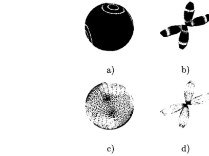 figure  1.10 -   Représentation traditionnelle de glyphe HARDI.  Les points présents sur  la  sphère  tesselée  (a,  c)  sont  mis  à l’échelle  en  fonction  de  la valeur  de  l’ODF  (b,  d).