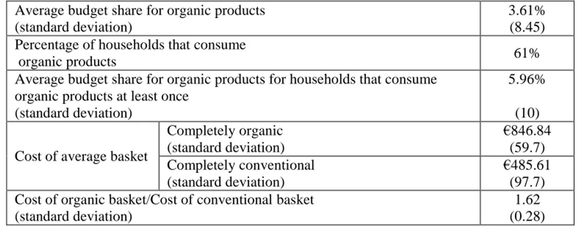 Table 1. Purchasing behaviour and costs of product baskets (source: Kantar 2010)
