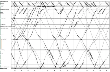 Figure 12 Exemple de graphique montrant les déformations dues à la fermeture d’une voie sous FASTA