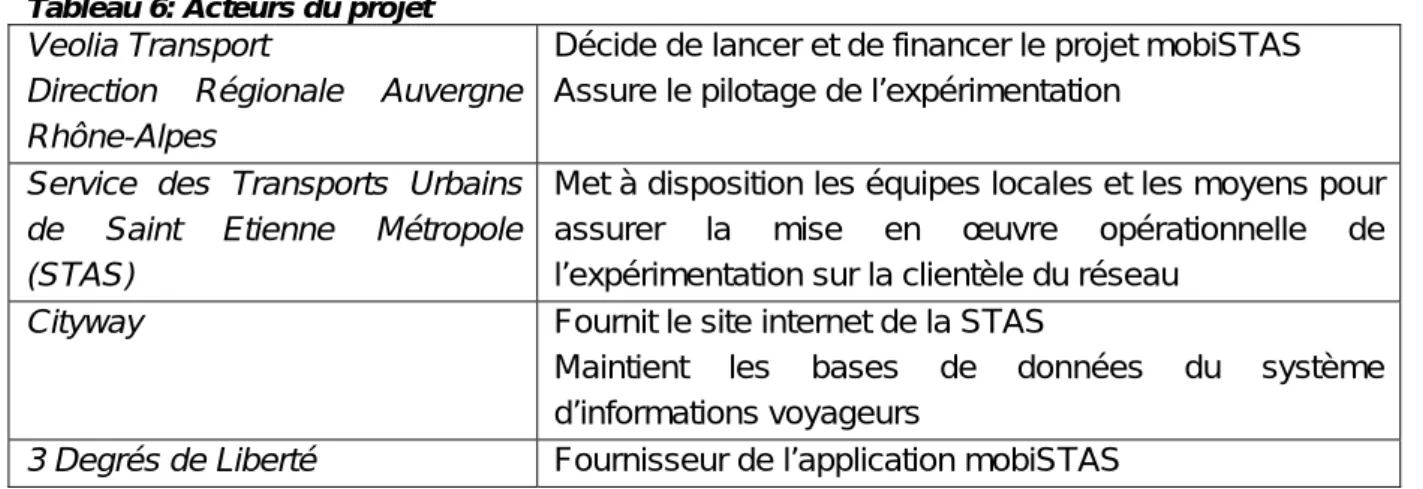 Tableau 6: Acteurs du projet  Veolia Transport 